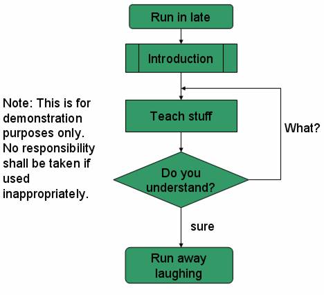 VisualBASIC Resources | Programming Basics