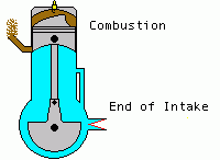 Snow Rocket > Tech > Suspension Operation/Weight Transfer