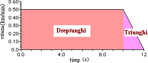 velocity-time graph