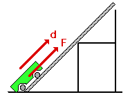 incline