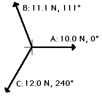 top view of 3 forces diagram