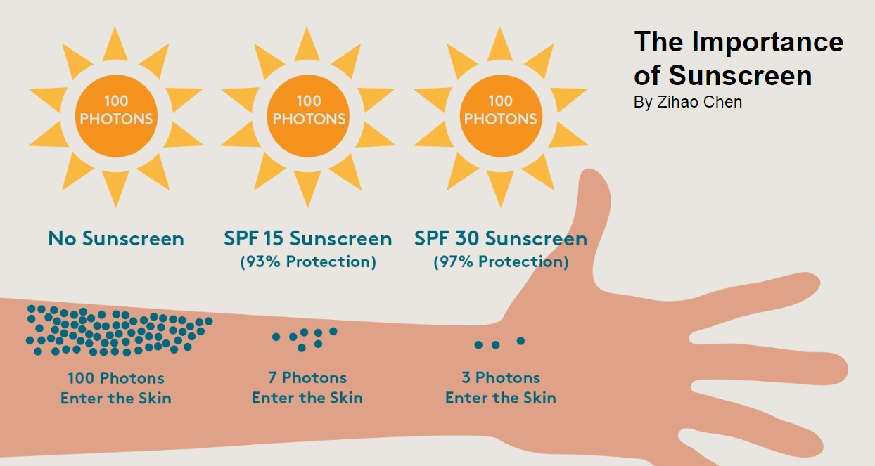 Sunscreen Site