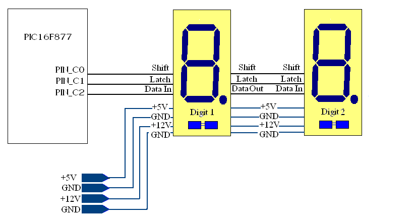 ET-7LSD (Segment Large Serial Display)