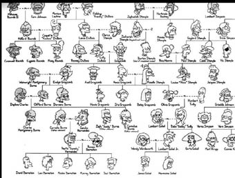 click here to large family tree