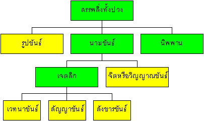 �ѧ�ʴ��ѹ�� 5