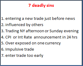 harmonic patterns trade entry criteria