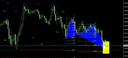 forex harmonic patterns gartley