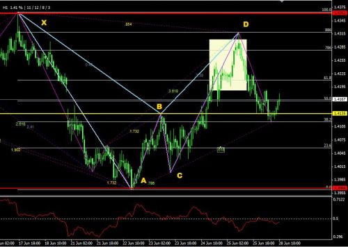 trade forex harmonic patterns bat