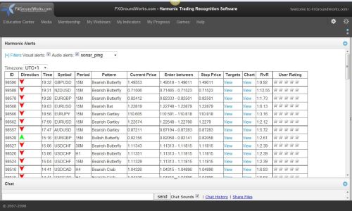 forex trading harmonic patterns fxgroundworks