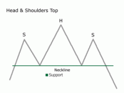 chart patterns