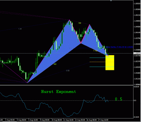 hurst exponent