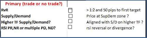 harmonic patterns trade entry criteria