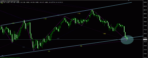 trade forex harmonic patterns