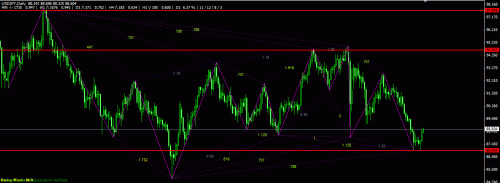 trade forex harmonic patterns