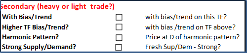 harmonic patterns trade entry criteria