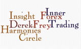 trade forex harmonic patterns