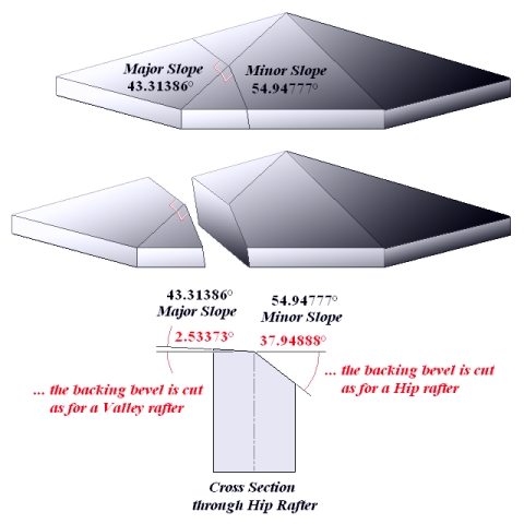 Irregular Bay Roof Diagrams