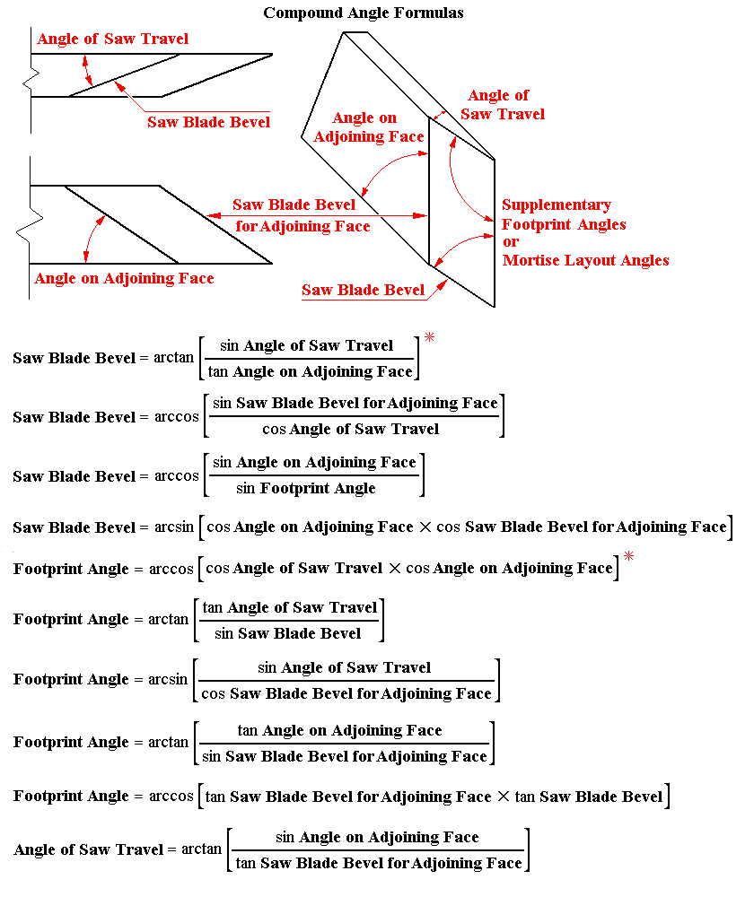 Compound Angle Formulas
