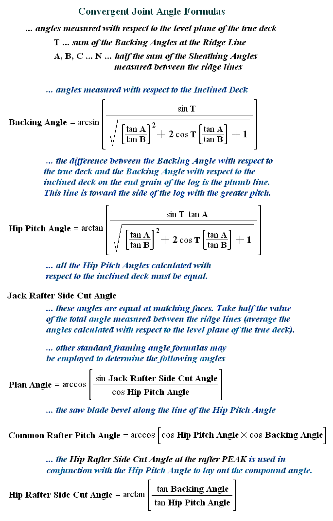 Convergent Joint Angle Formulas
