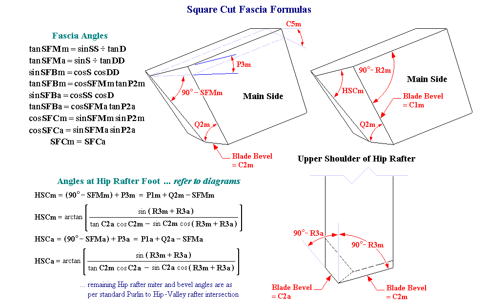 Square Tail Fascia intersects Hip Rafter Foot Equations