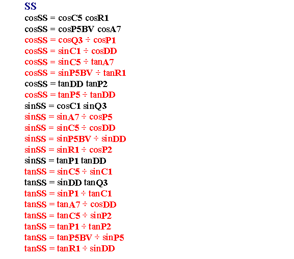 SS Formulas