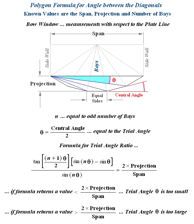 Formula for Bow Window Polygon Diagonal Angle