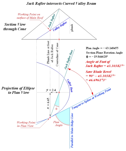 Sloped Frustum of a Pyramid or Cone Calculator