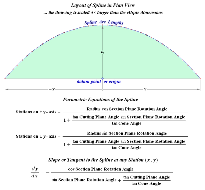Sloped Frustum of a Pyramid or Cone Calculator