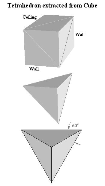Study of a Compound Joint