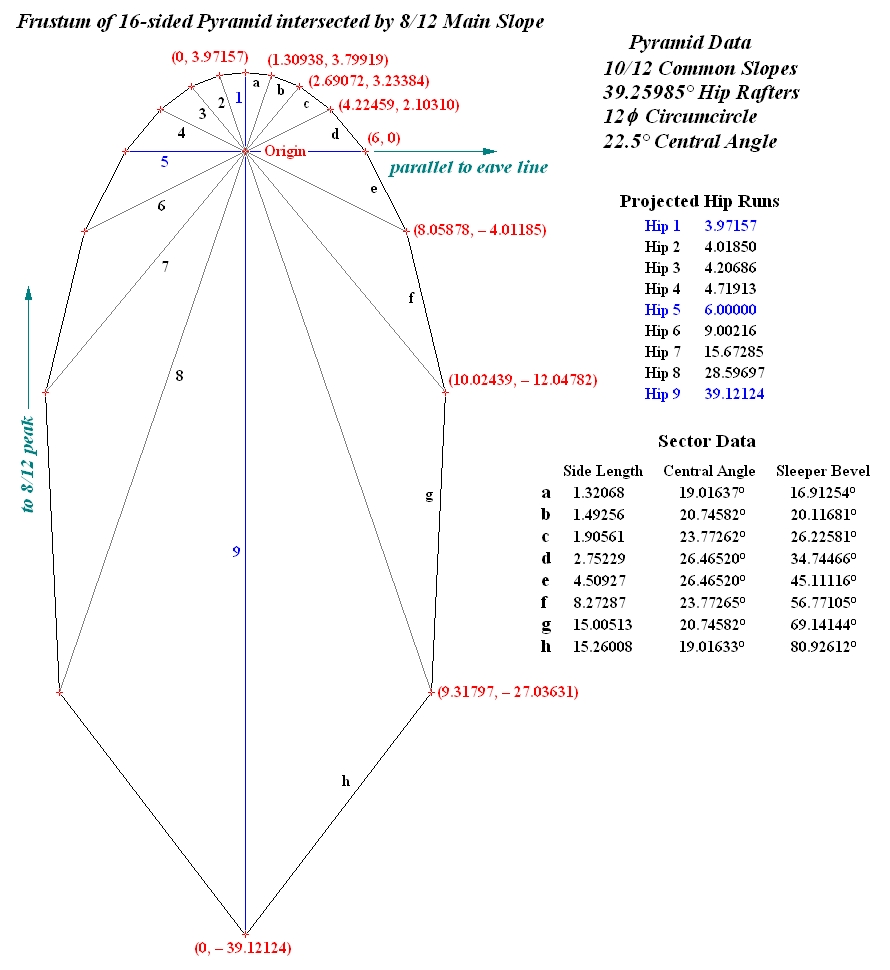Pyramid intersects Main Slope