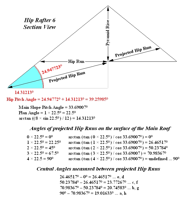 Pyramid intersects Main Slope