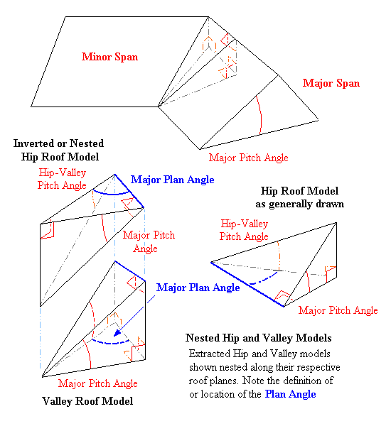 How to draw a hip roof plan instruction tutorial from basic to complex step by step hip and valley design pdf download