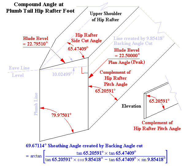 Square Tail Hip Rafter
