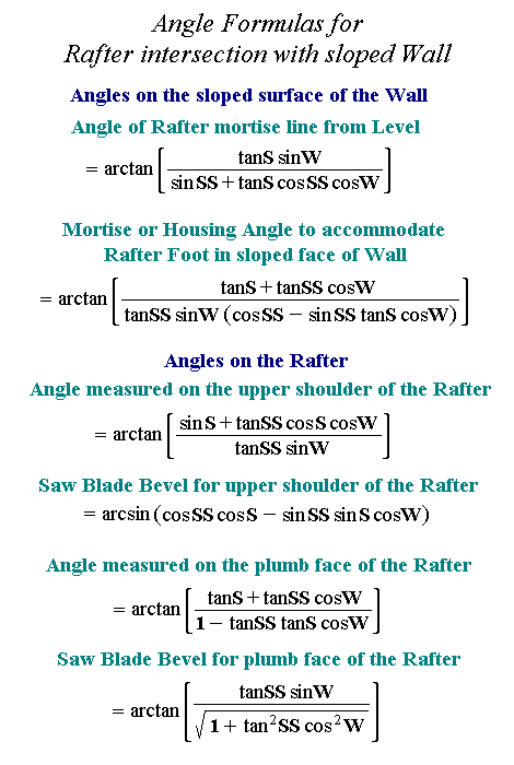 Compound Angle: Rafter intersects sloped Wall