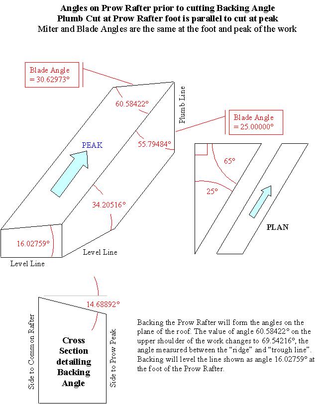 Prow Peak Miter and Saw Blade Bevel Angles