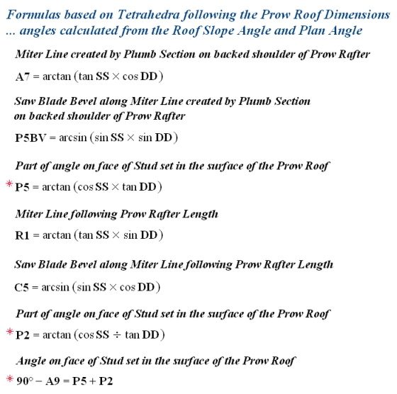 Study of a Prow Roof or Rake Wall